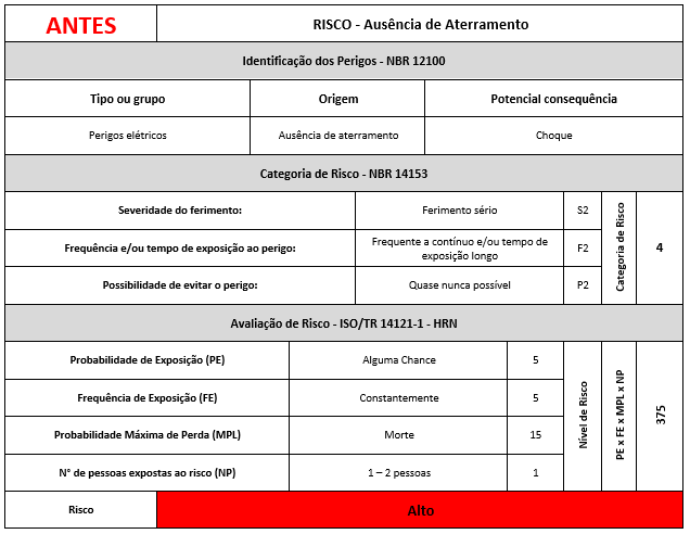 quadros eletricos
