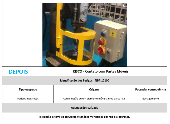 quadros eletricos